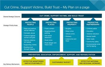 Police and Crime Commission - launched new plan